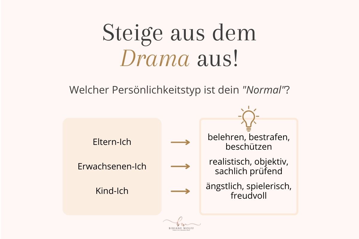 Bibiane Wolff Millennial Blog Die 3 Persönlichkeitstypen und ihre Tücken 3